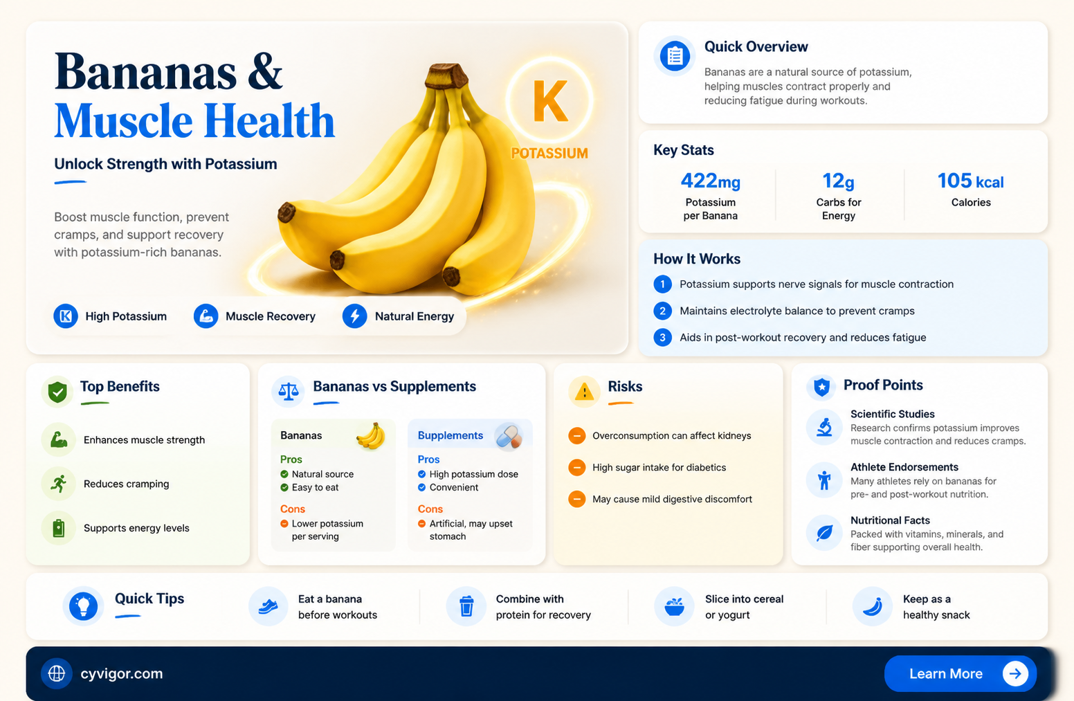 are bananas good for your muscles