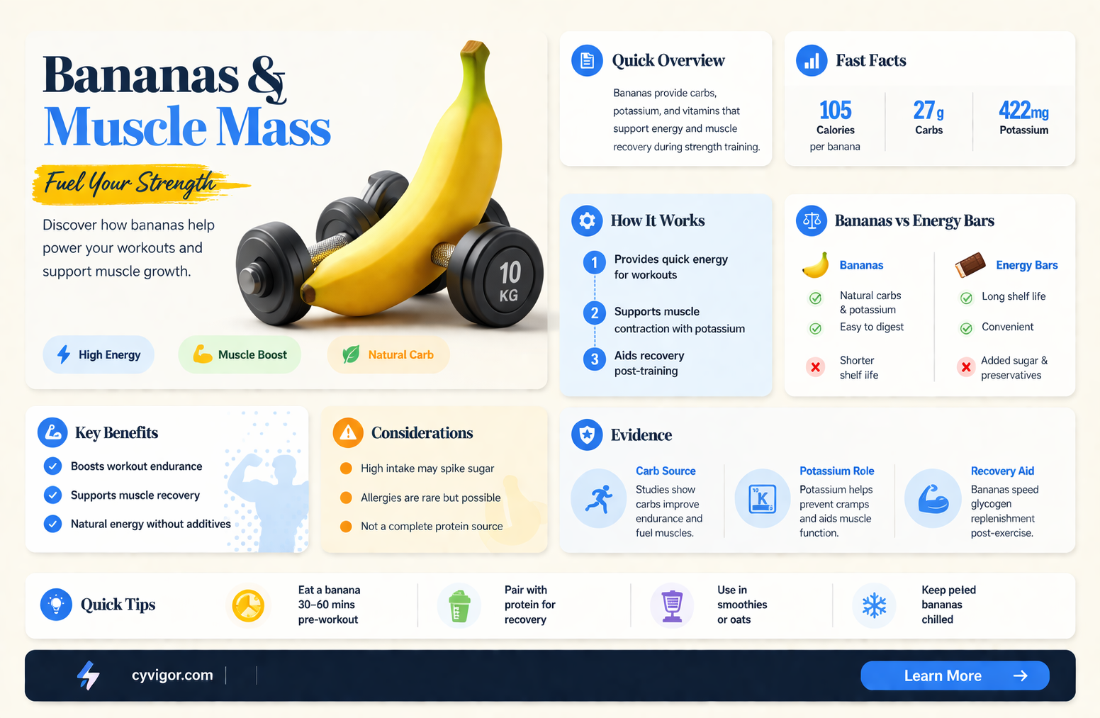 are bananas good for muscle mass