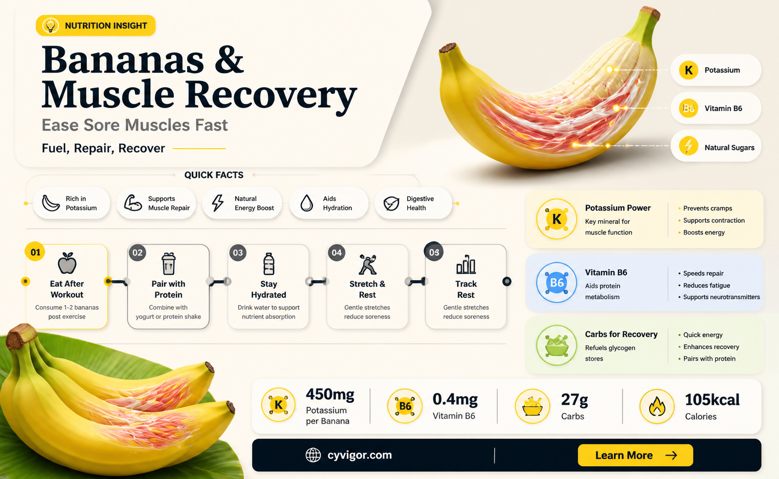 are bananas good for sore muscles