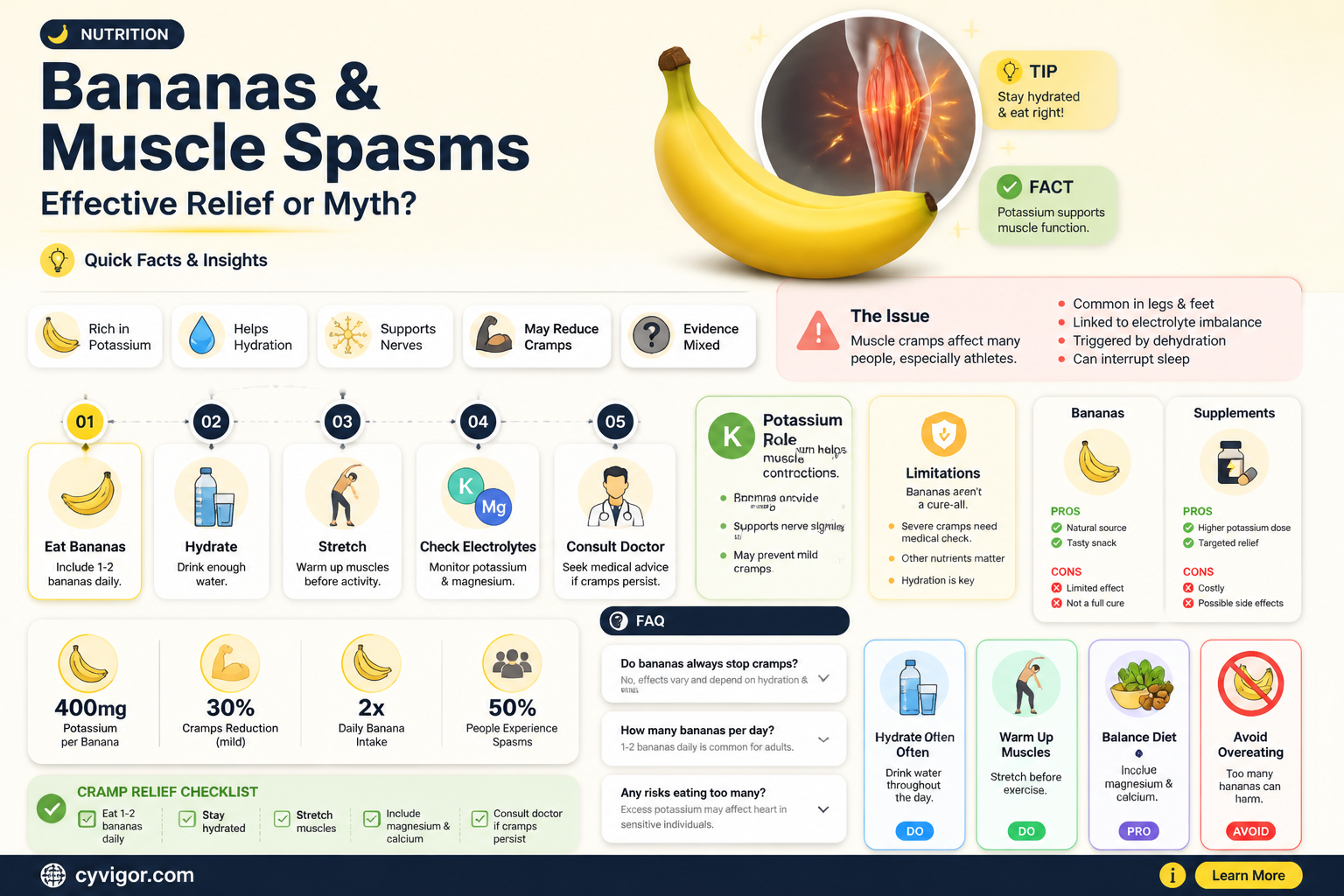 are bananas good for muscle spasms