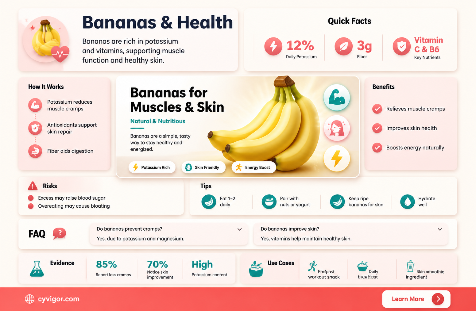 are bananas good for muscle cramps and skin