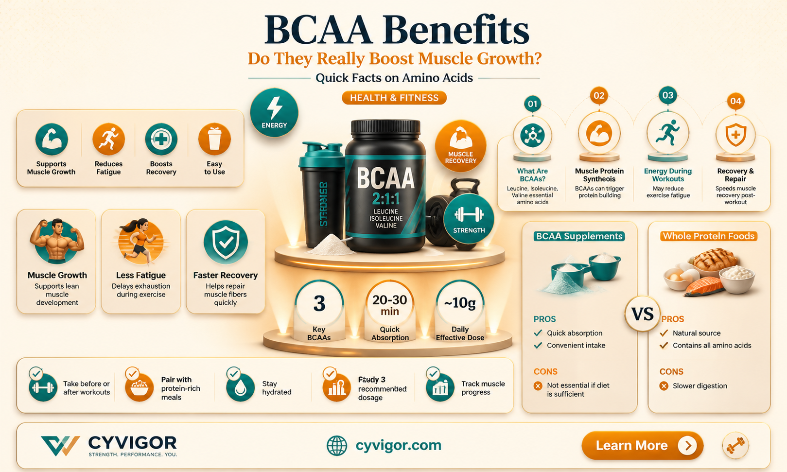 are bcaa good for muscle growth
