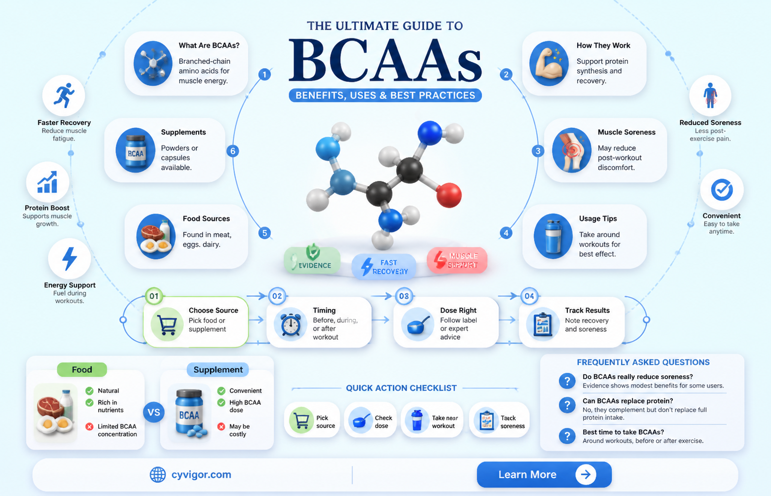 are bcaas good for muscle soreness