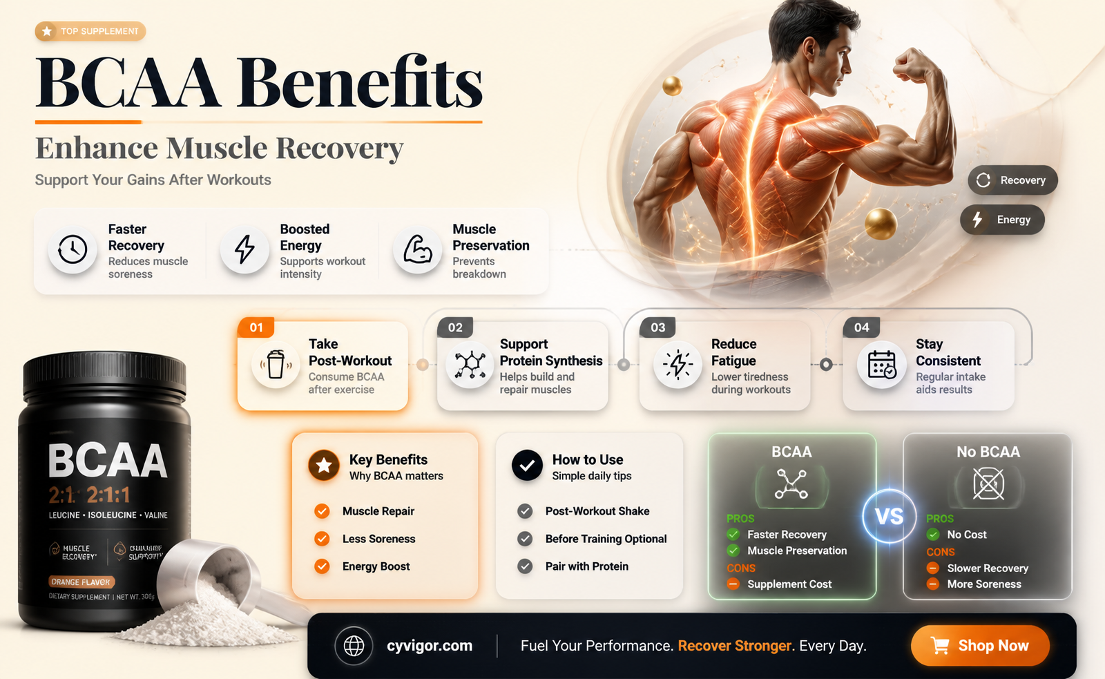 are bcaa good for muscle recovery