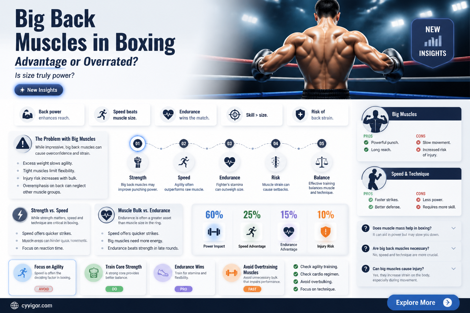 are big back muscles good for boxing