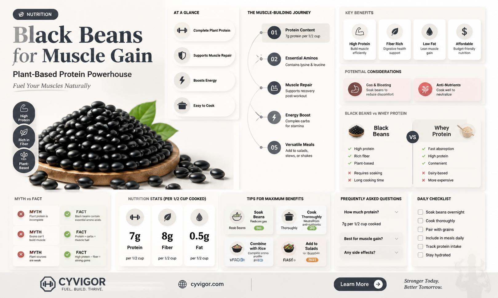 are black beans good for muscle gain