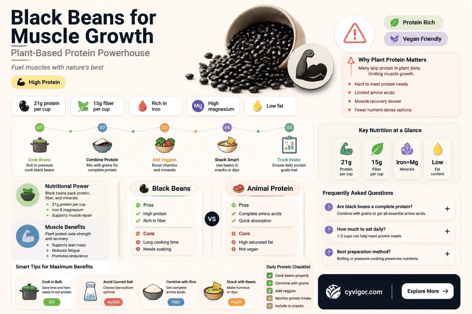 are black beans good for muscle growth