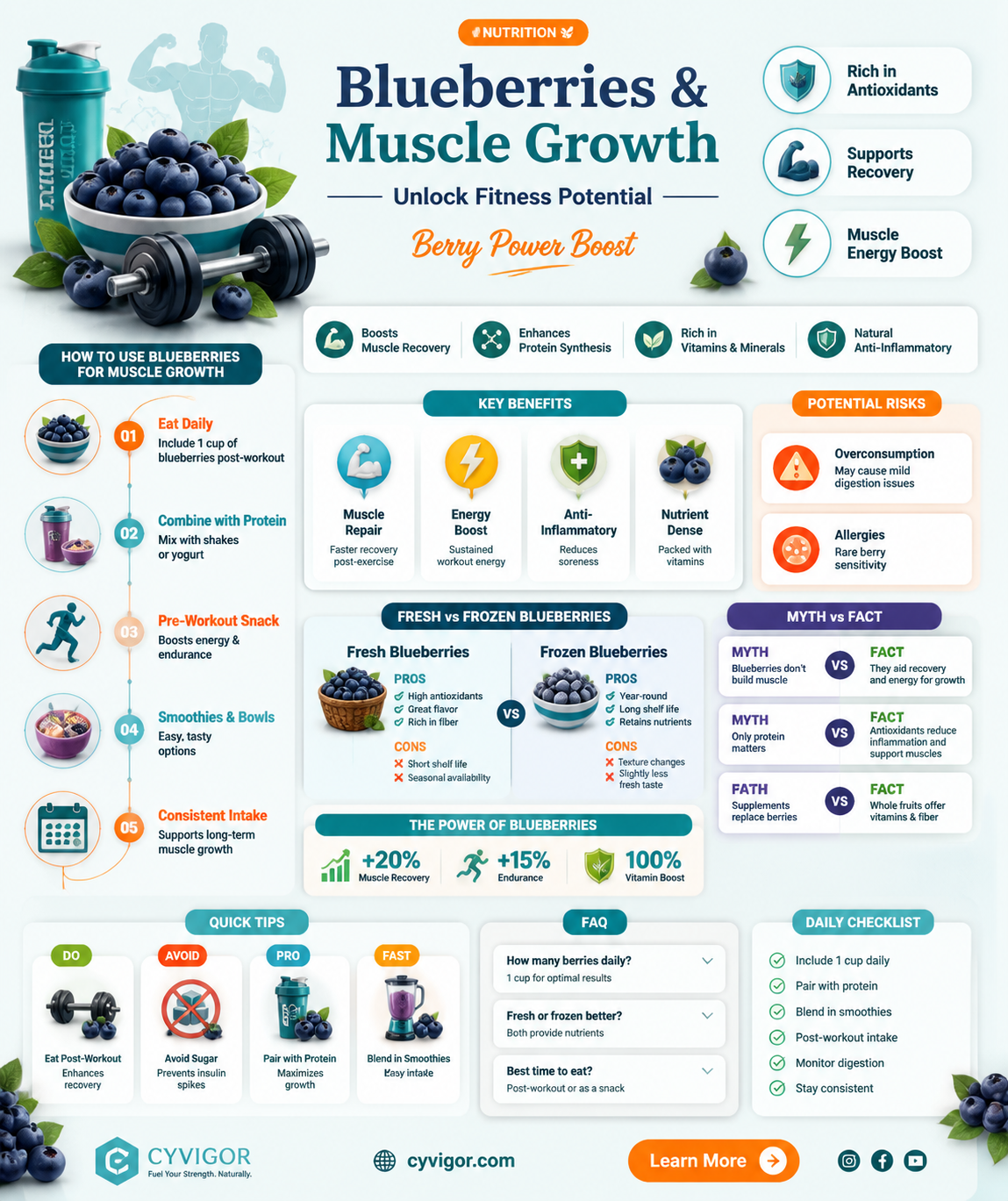 are blueberries good for muscle growth