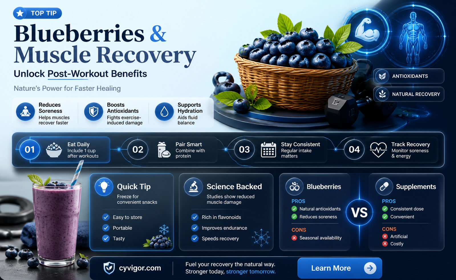 are blueberries good for muscle recovery