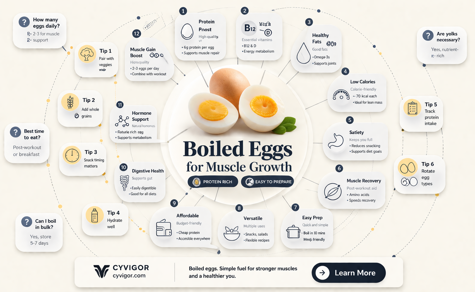 are boiled eggs good for muscle growth
