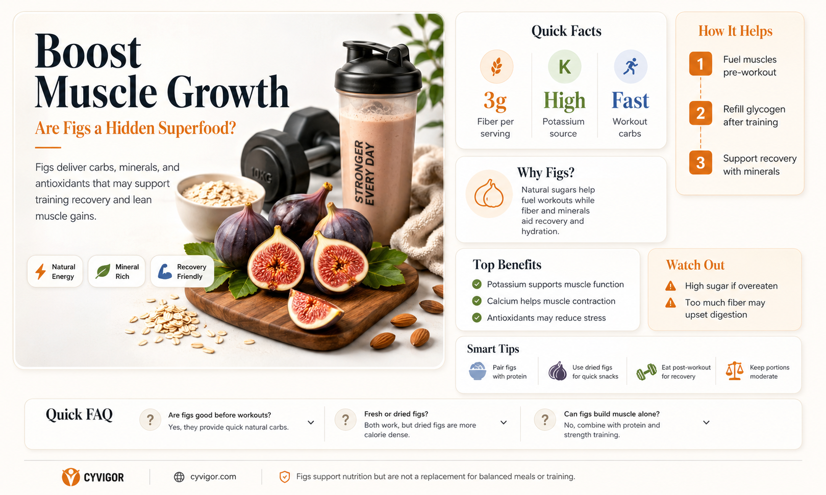 are figs good for muscle growth