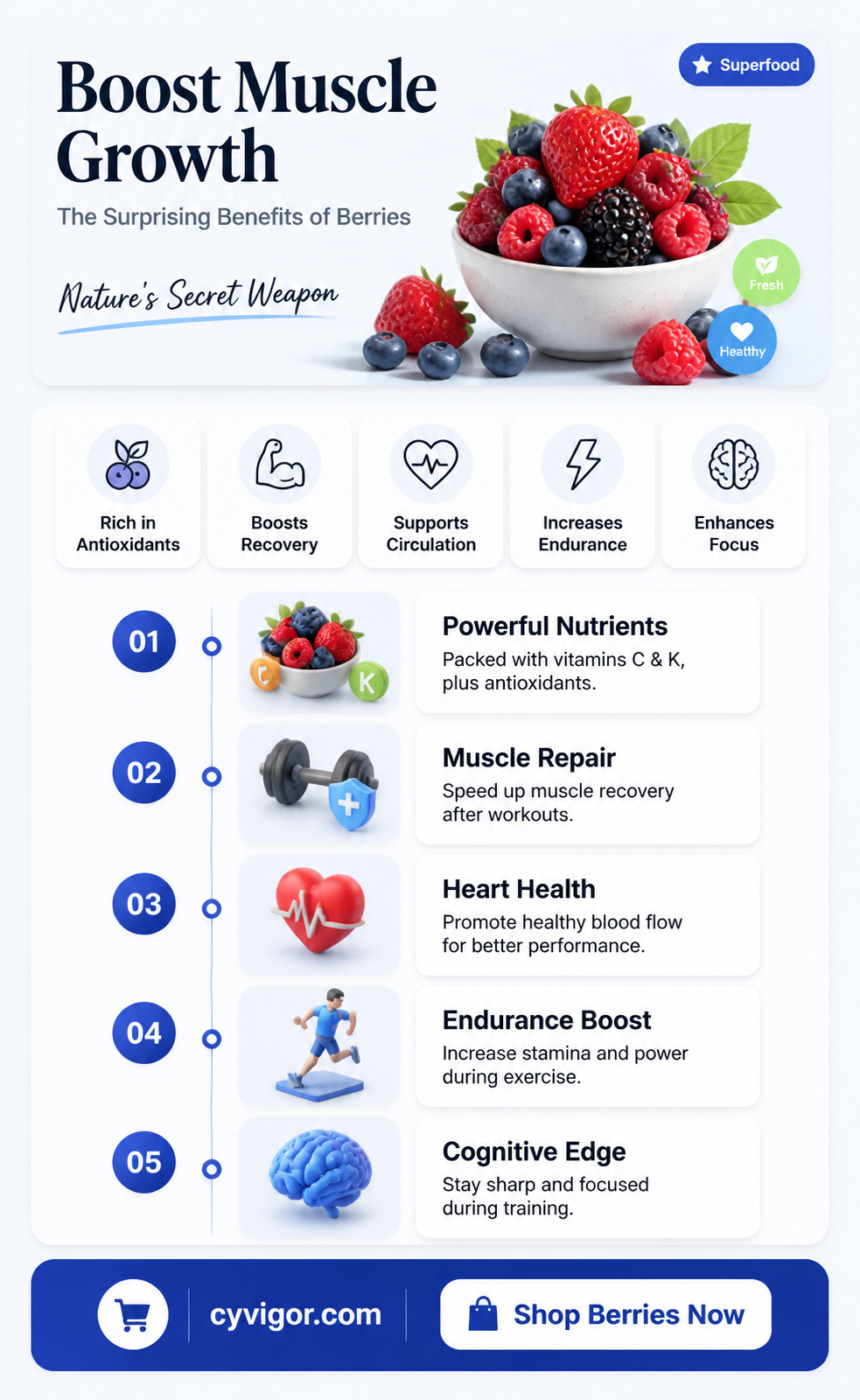 are berries good for muscle growth