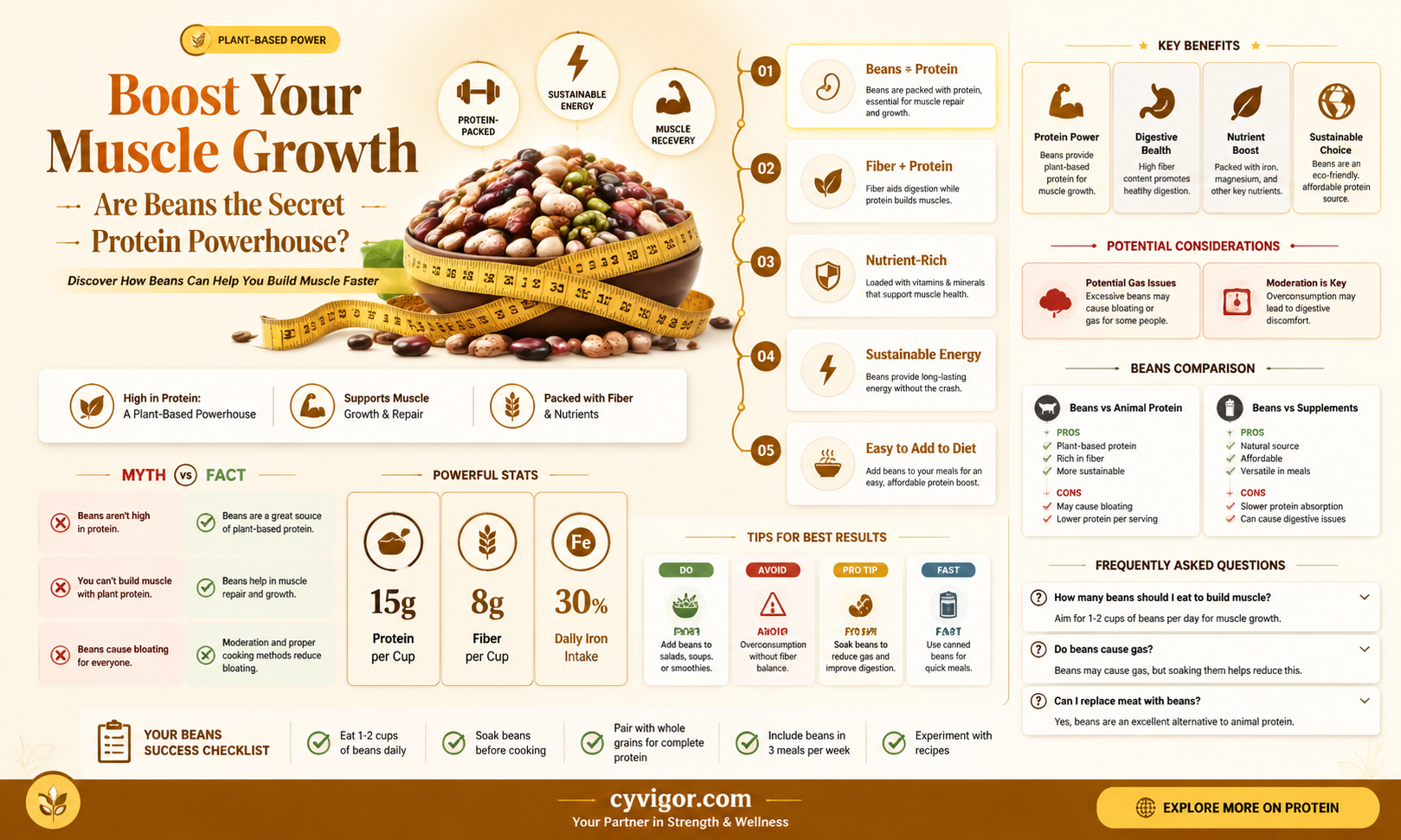 are beans good for gaining muscle