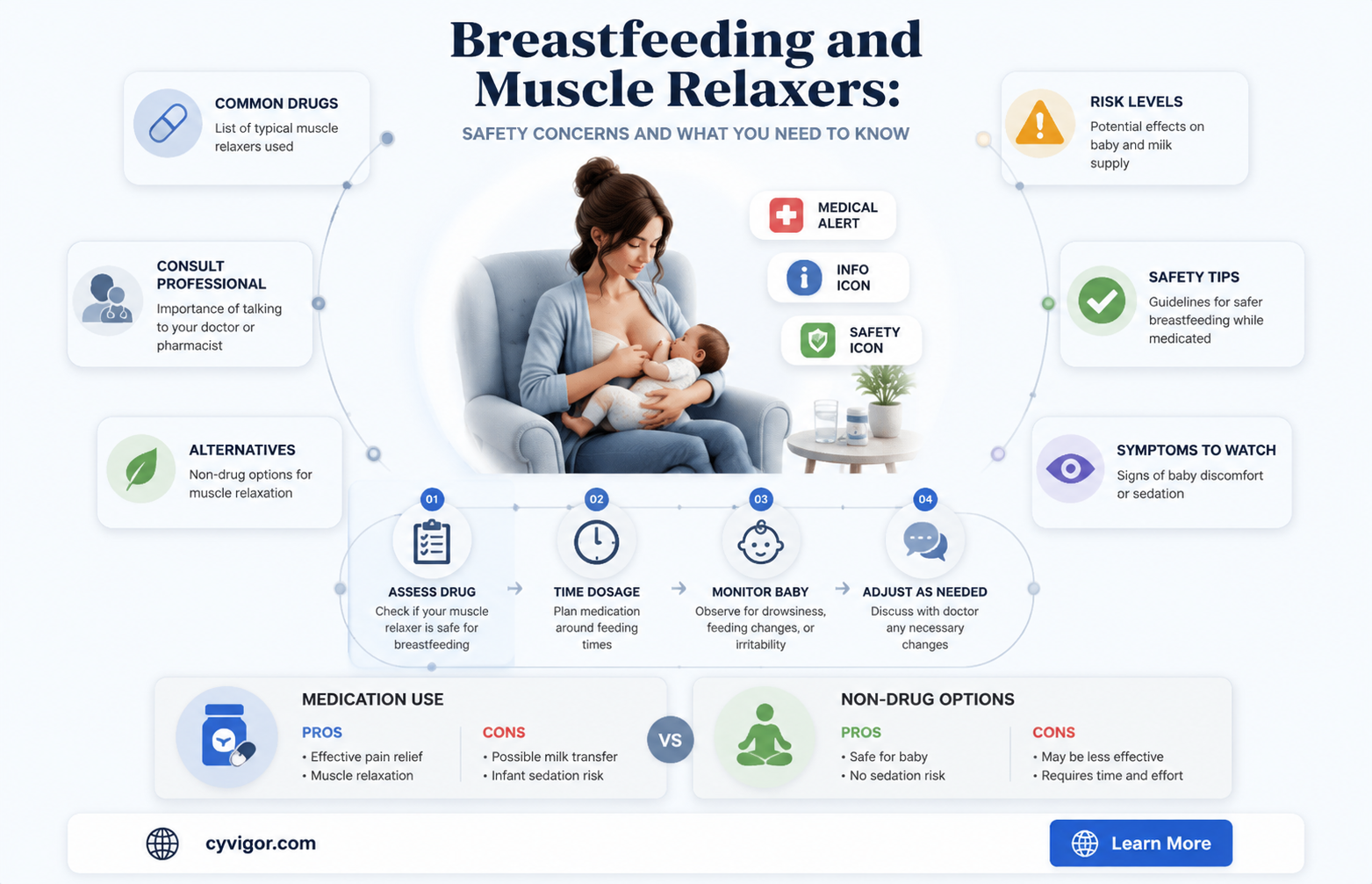 are muscle relaxers safe while breastfeeding