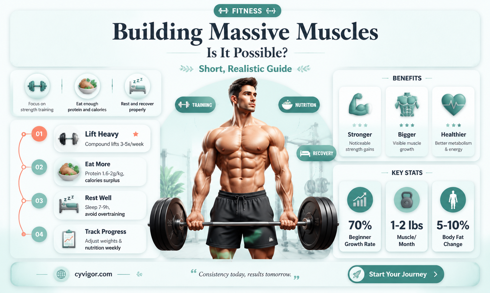 are massives muscles acceivable