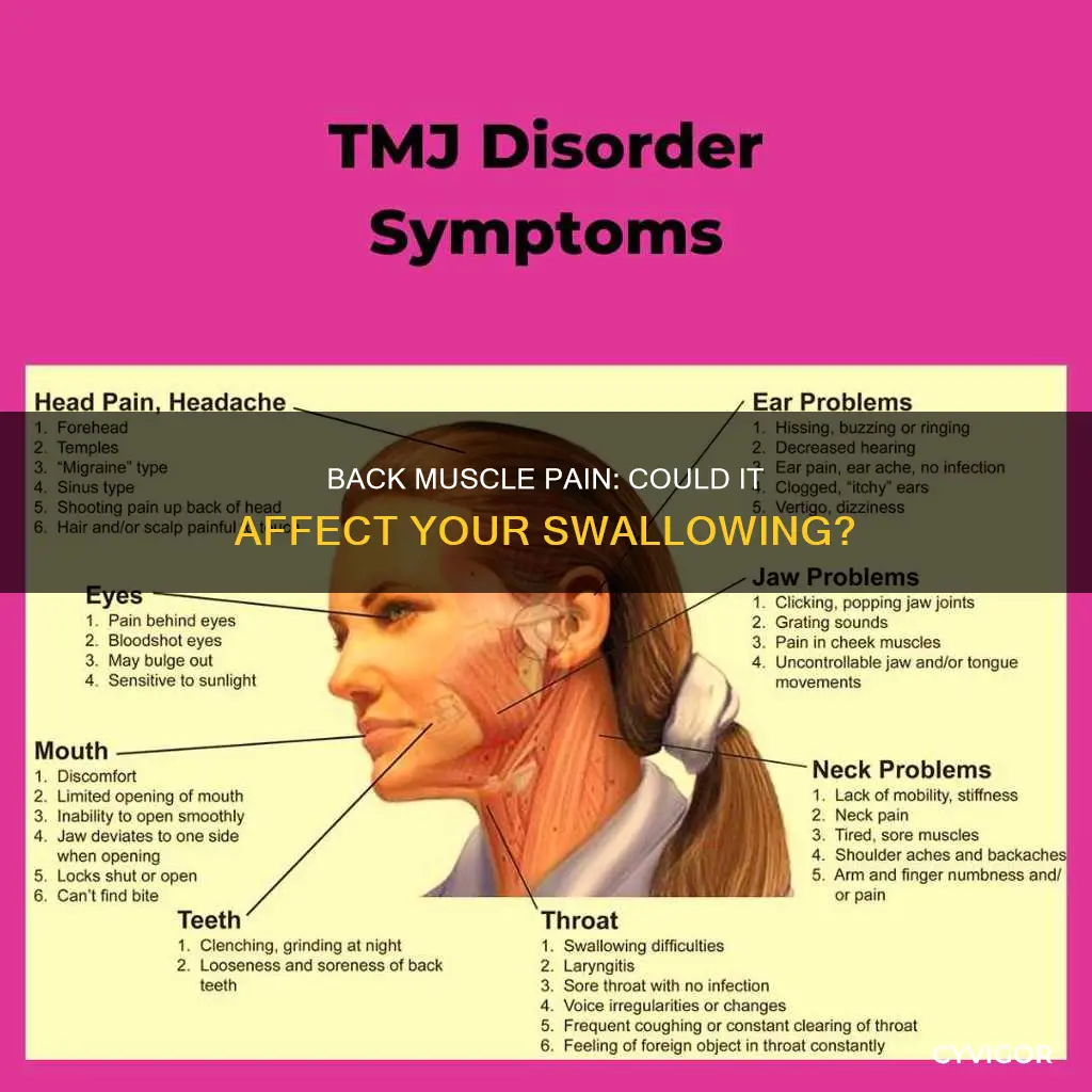 can a muscle in your back cause pain when swallowing