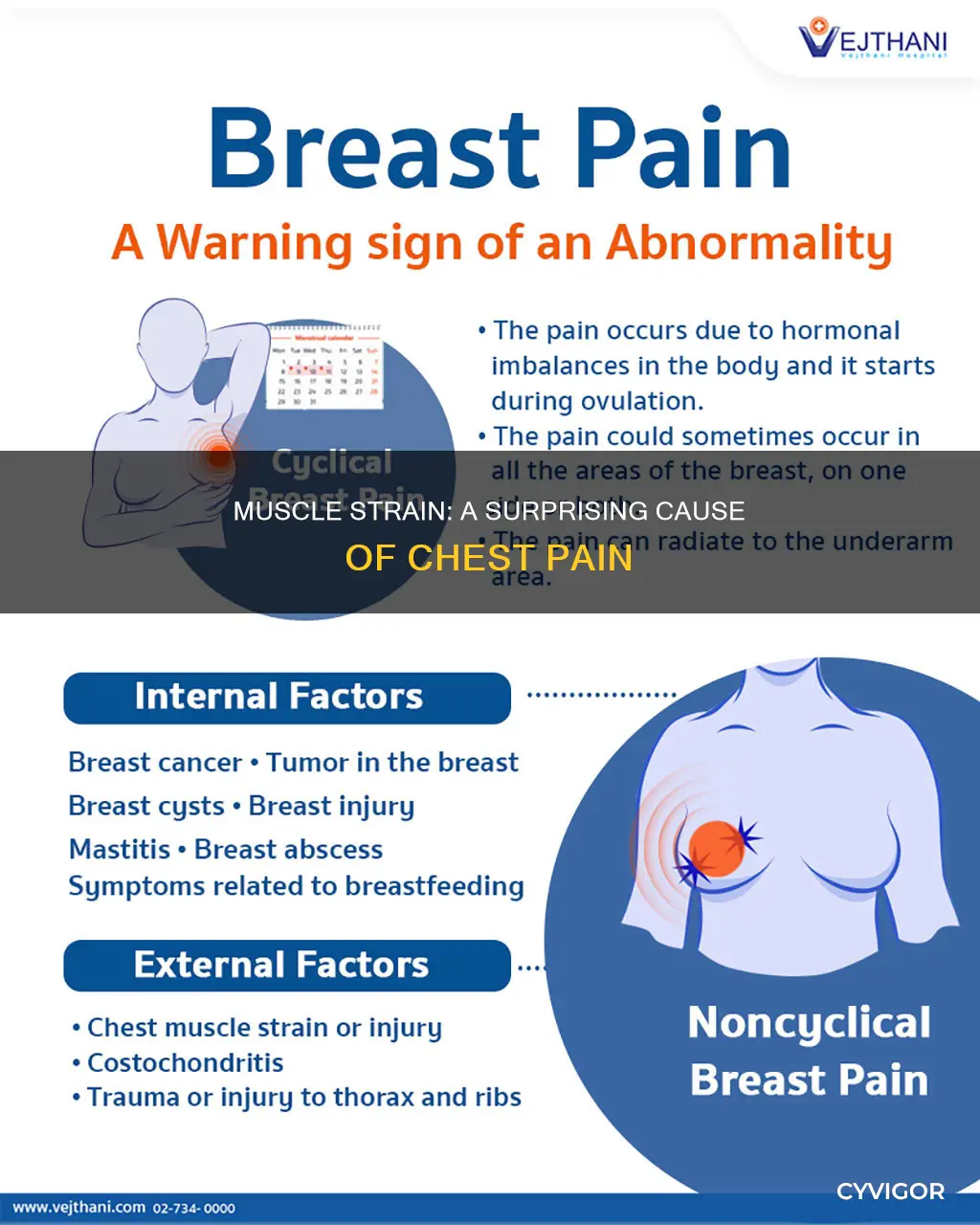 can a muscle strain cause chest pain