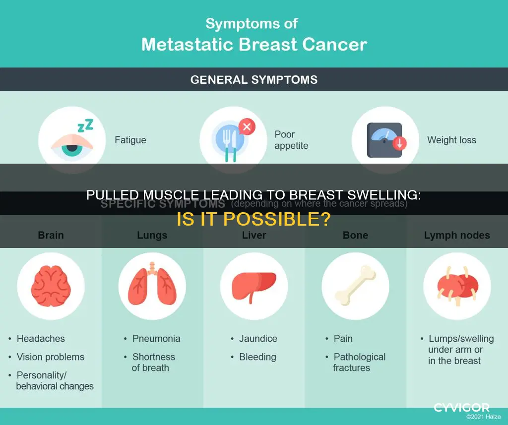 can a pulled muscle cause breast swelling