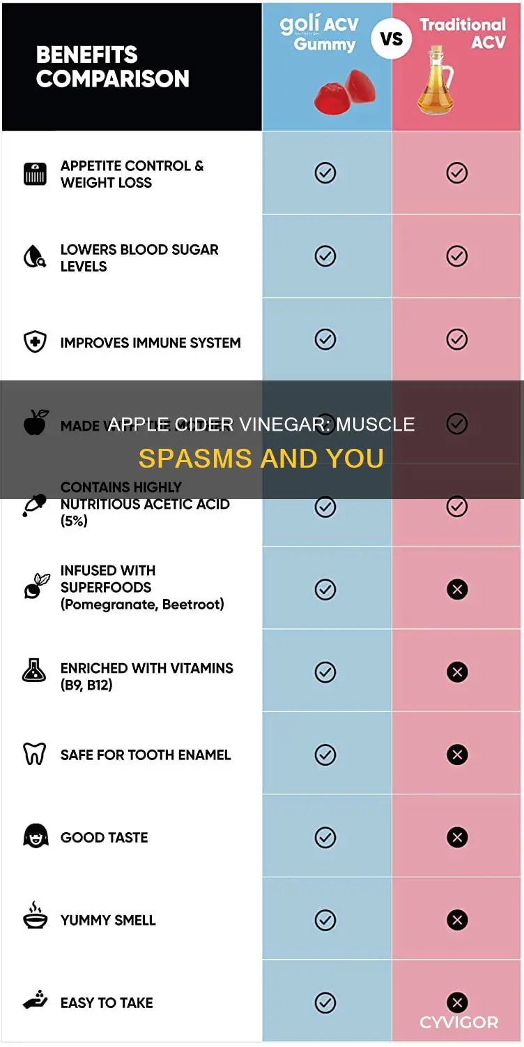 can acv cause muscle spasms