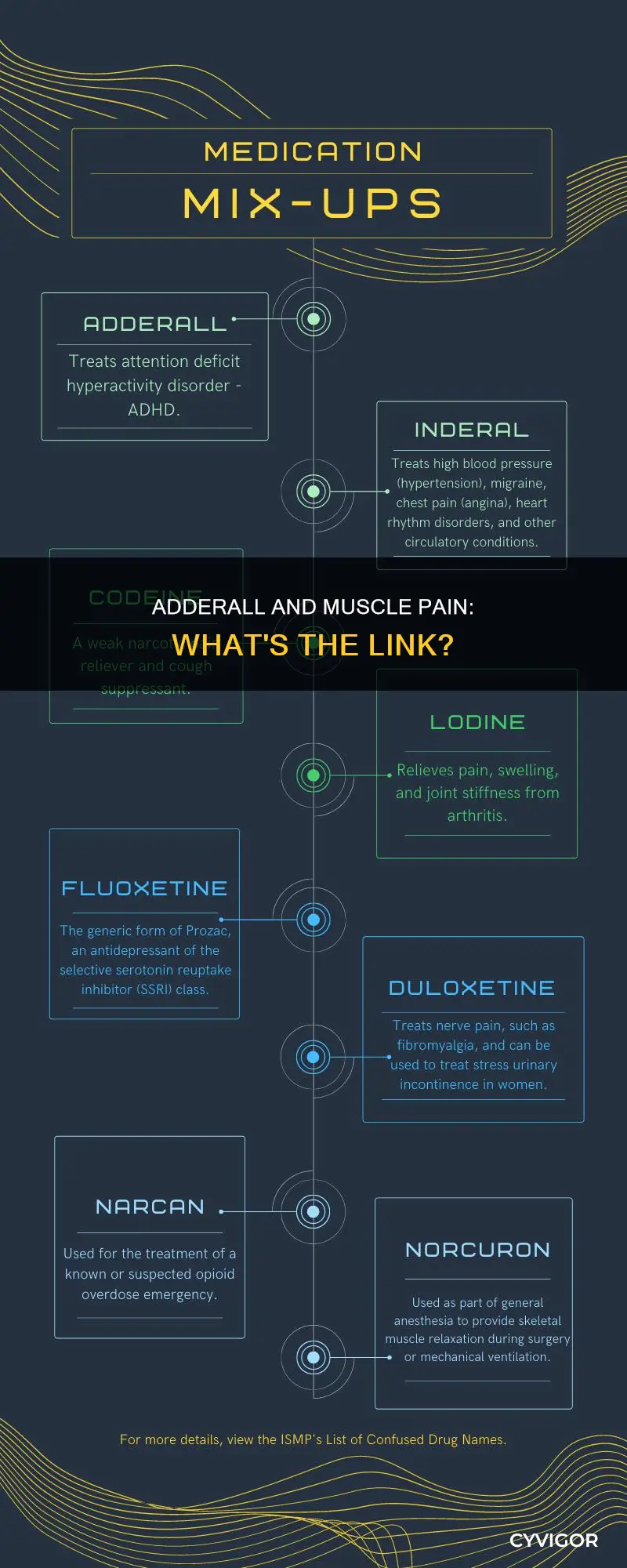 can adderall cause muscle pain