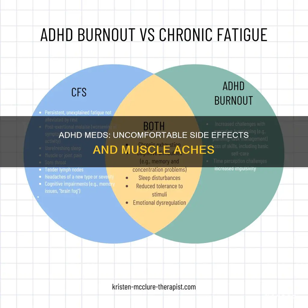 can adhd meds cause muscle aches