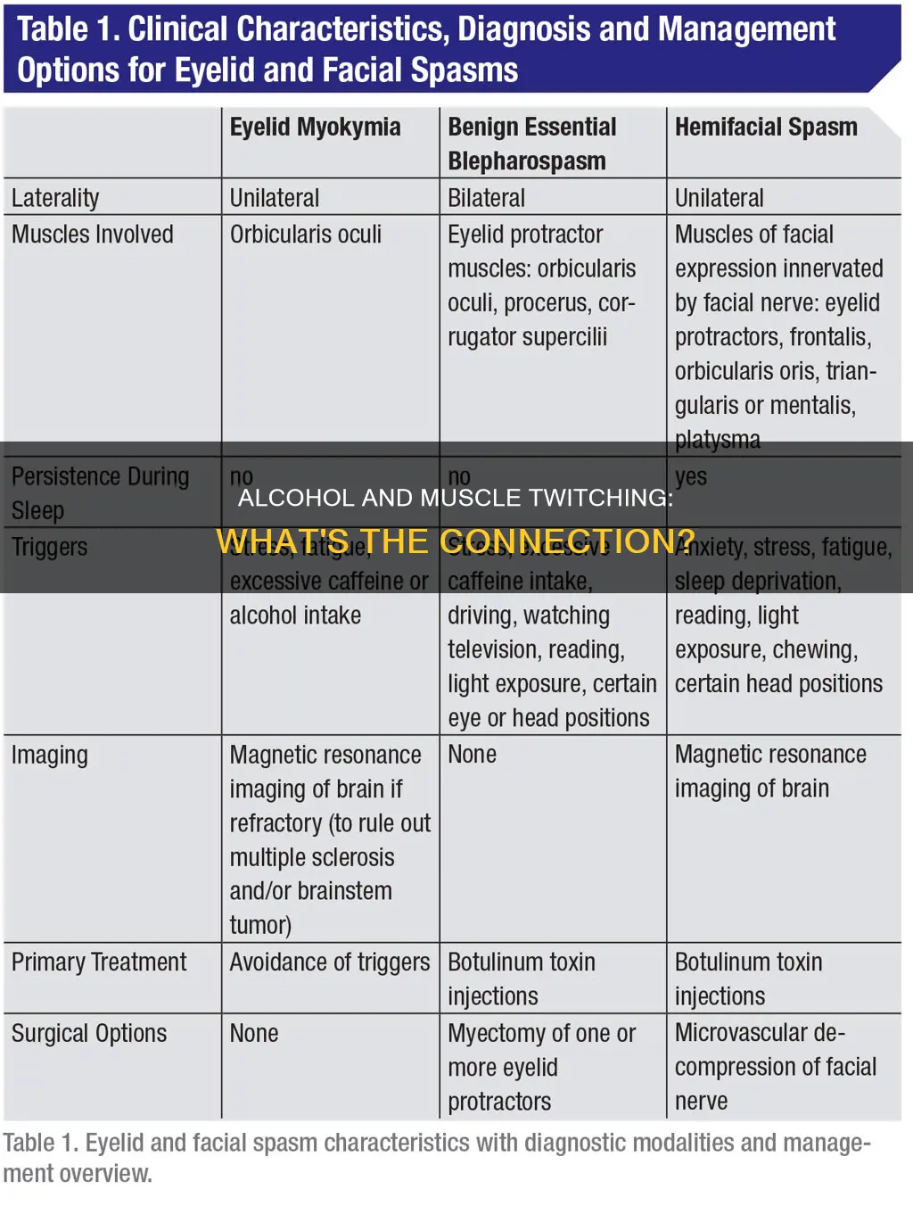 can alcohol cause muscle twitching
