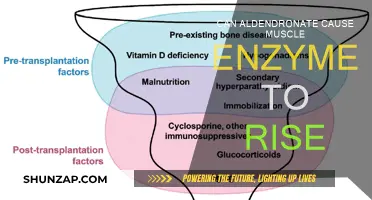 Aldendronate's Impact: Rising Muscle Enzyme Mystery