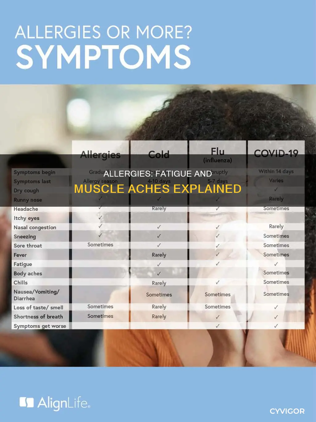 can allergies cause fatigue and muscle aches