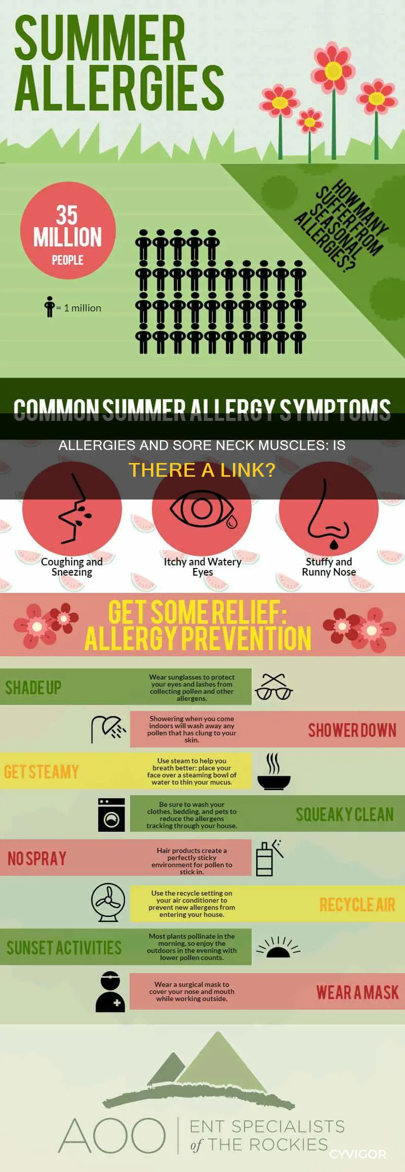 can allergies cause sore neck muscles