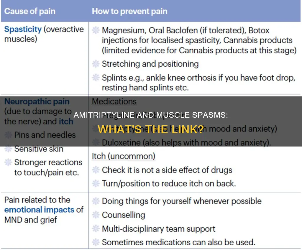 can amitriptyline cause muscle spasms