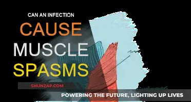 Infection-Induced Muscle Spasms: What's the Link?