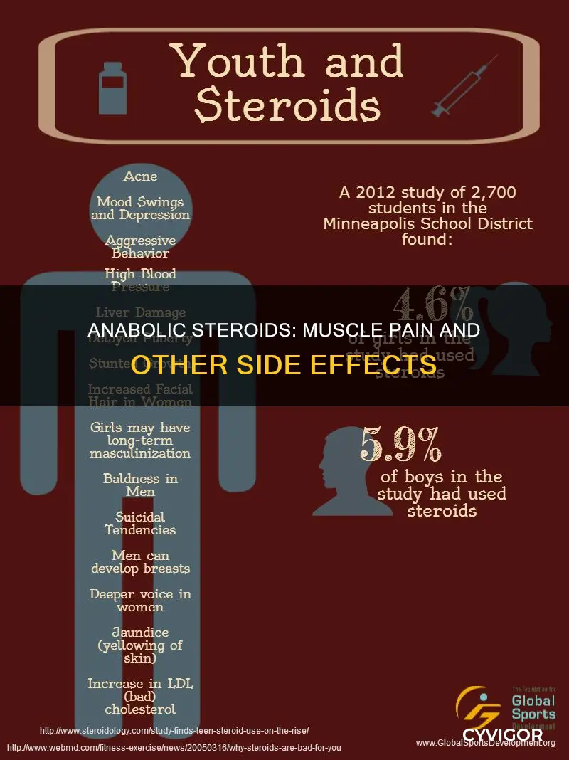 can anabolic steroids cause muscle pain