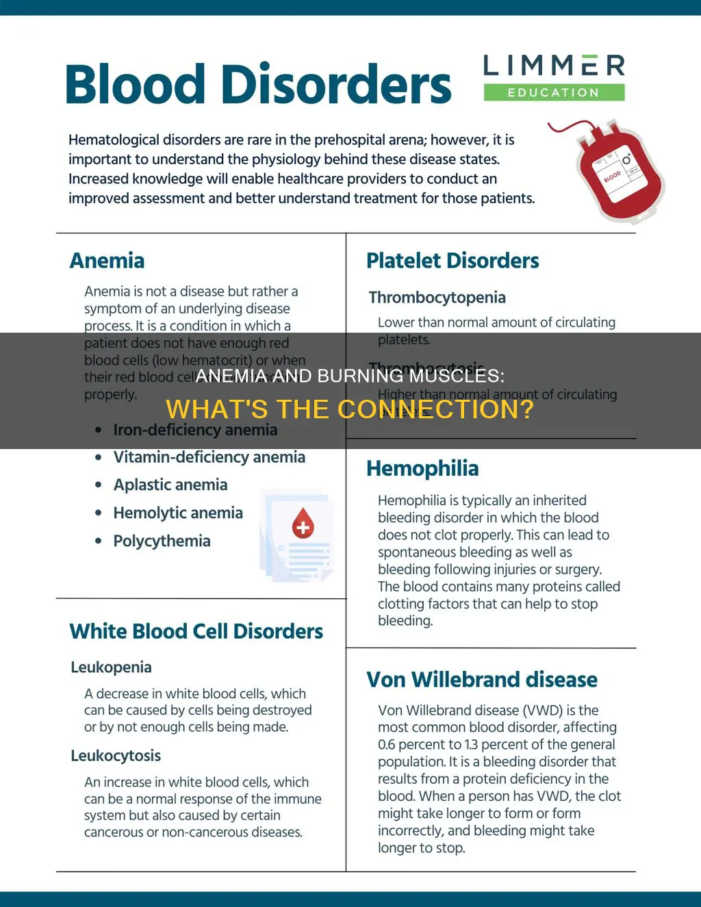 can anemia cause burning muscles nd joints