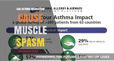 Asthma Medication: Unwanted Muscle Spasms?