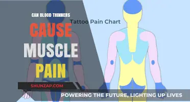 Blood Thinners: Uncomfortable Muscle Pain Side Effect?