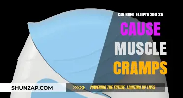 Breo Ellipta: Muscle Cramps and Their Causes