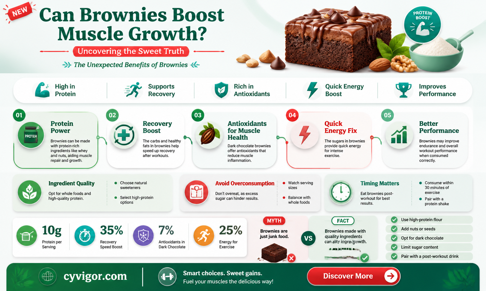 are brownies good for muscles