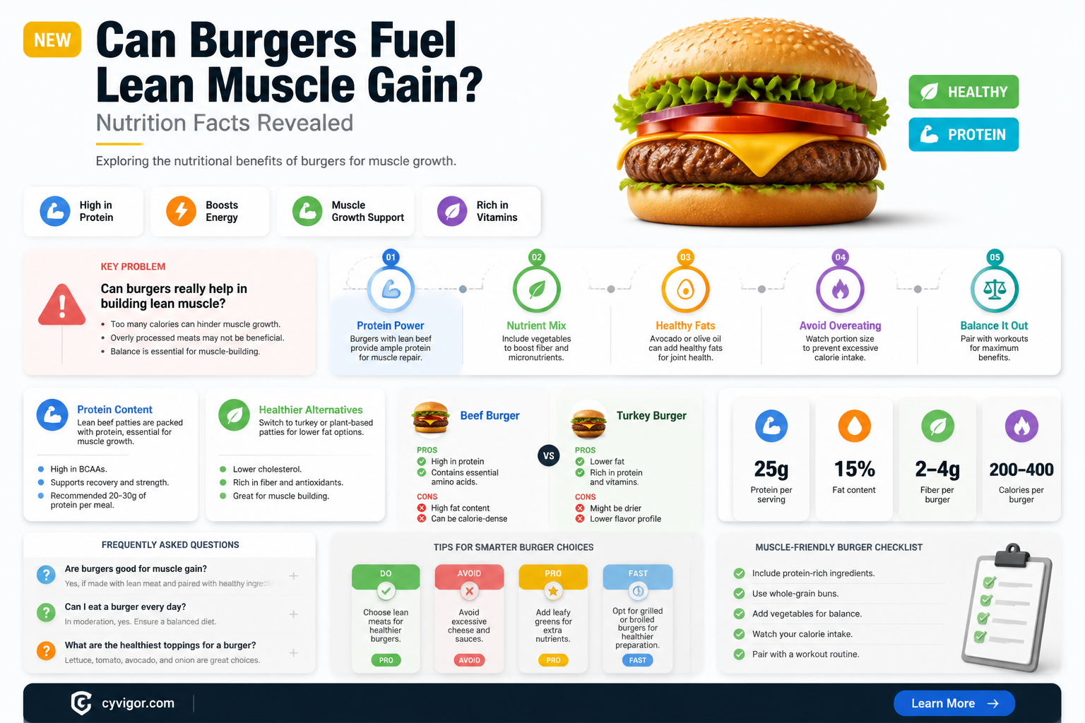 are burgers good for gaining lean muscle