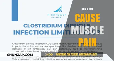 C. diff Infections: Muscle Pain and You