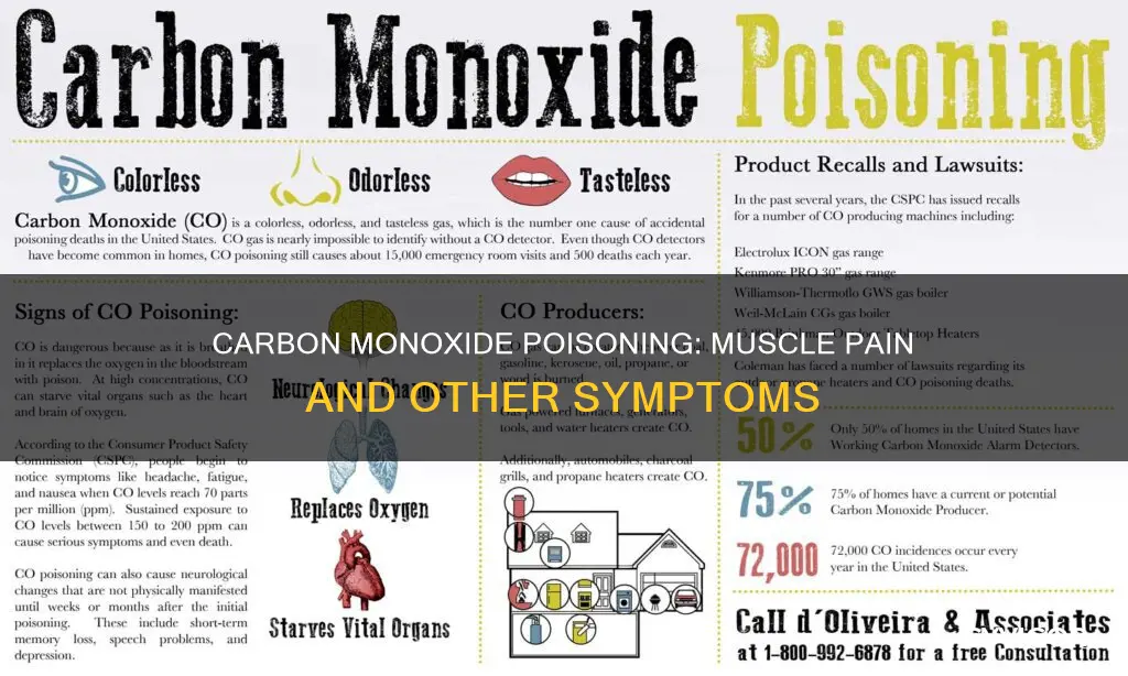 can carbon monoxide cause muscle pain