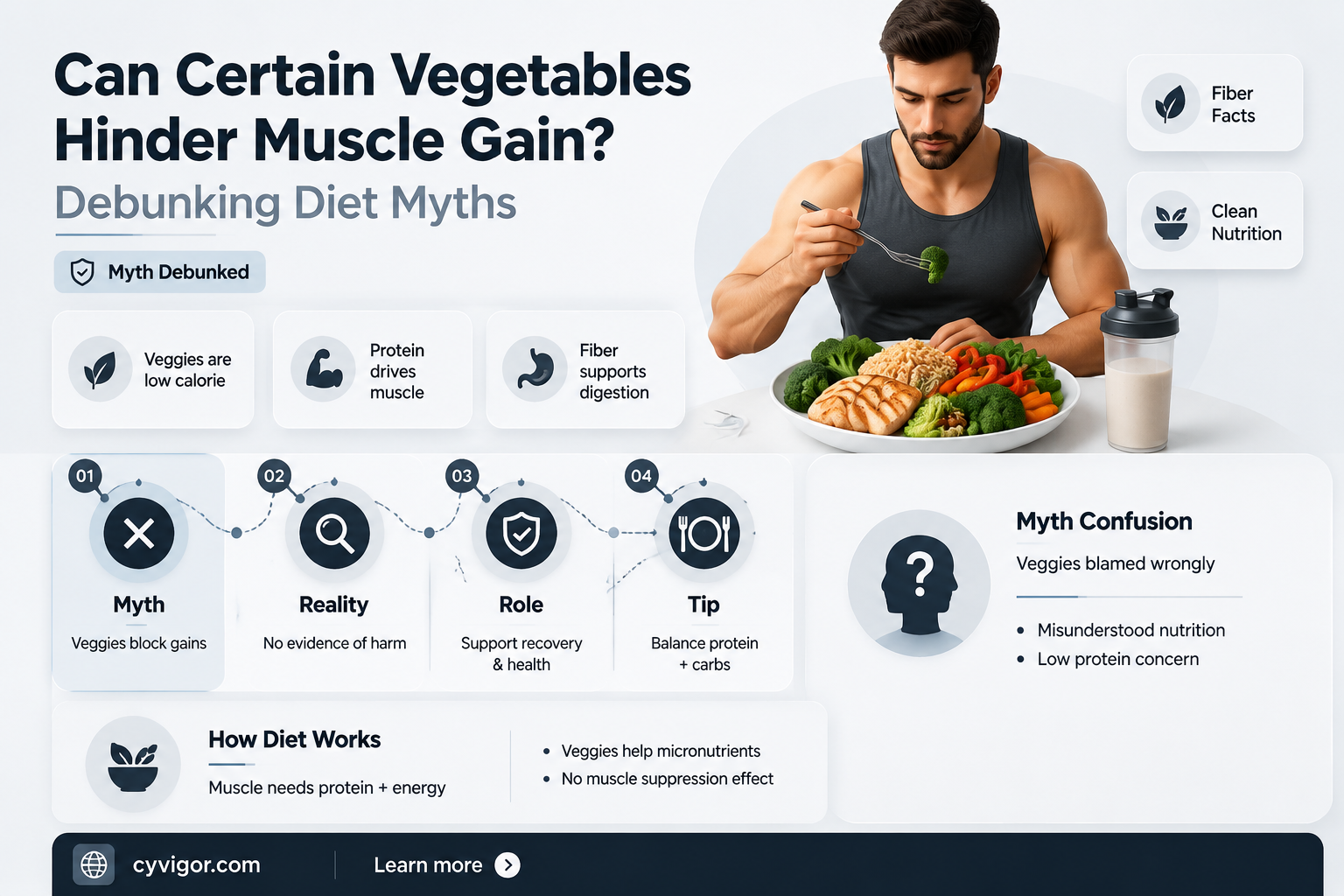 are some vegetables bad for gaining muscle