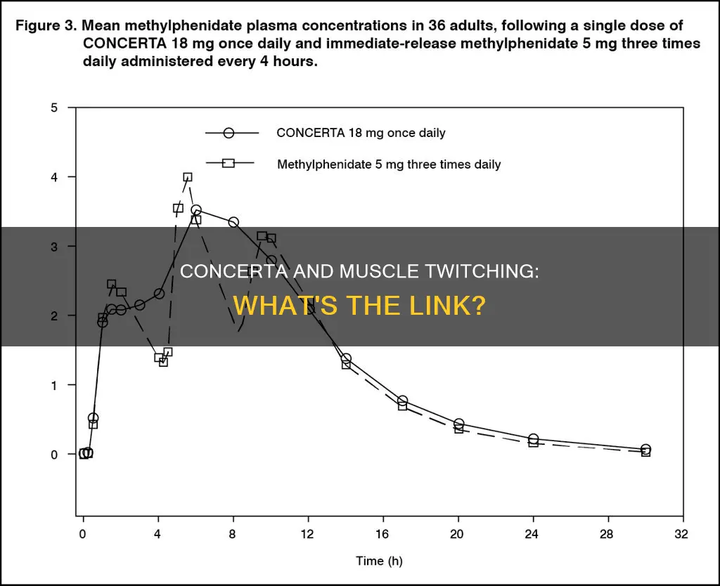 can concerta cause muscle twitching