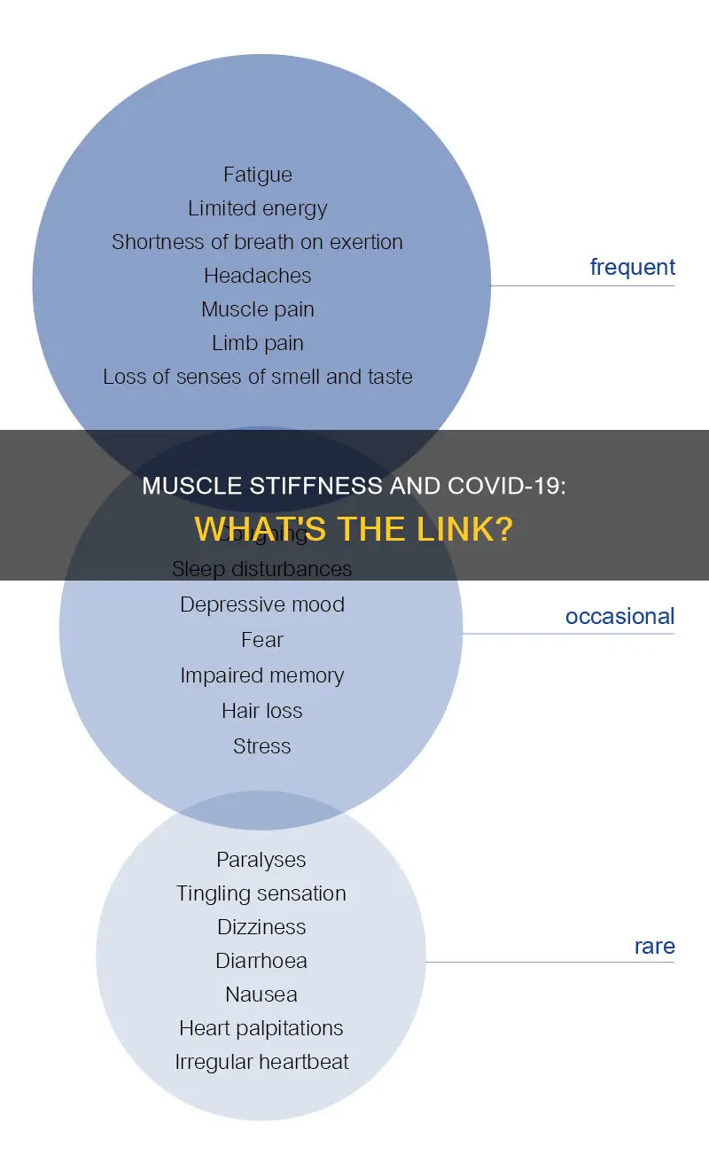 can covid 19 cause muscle stiffness