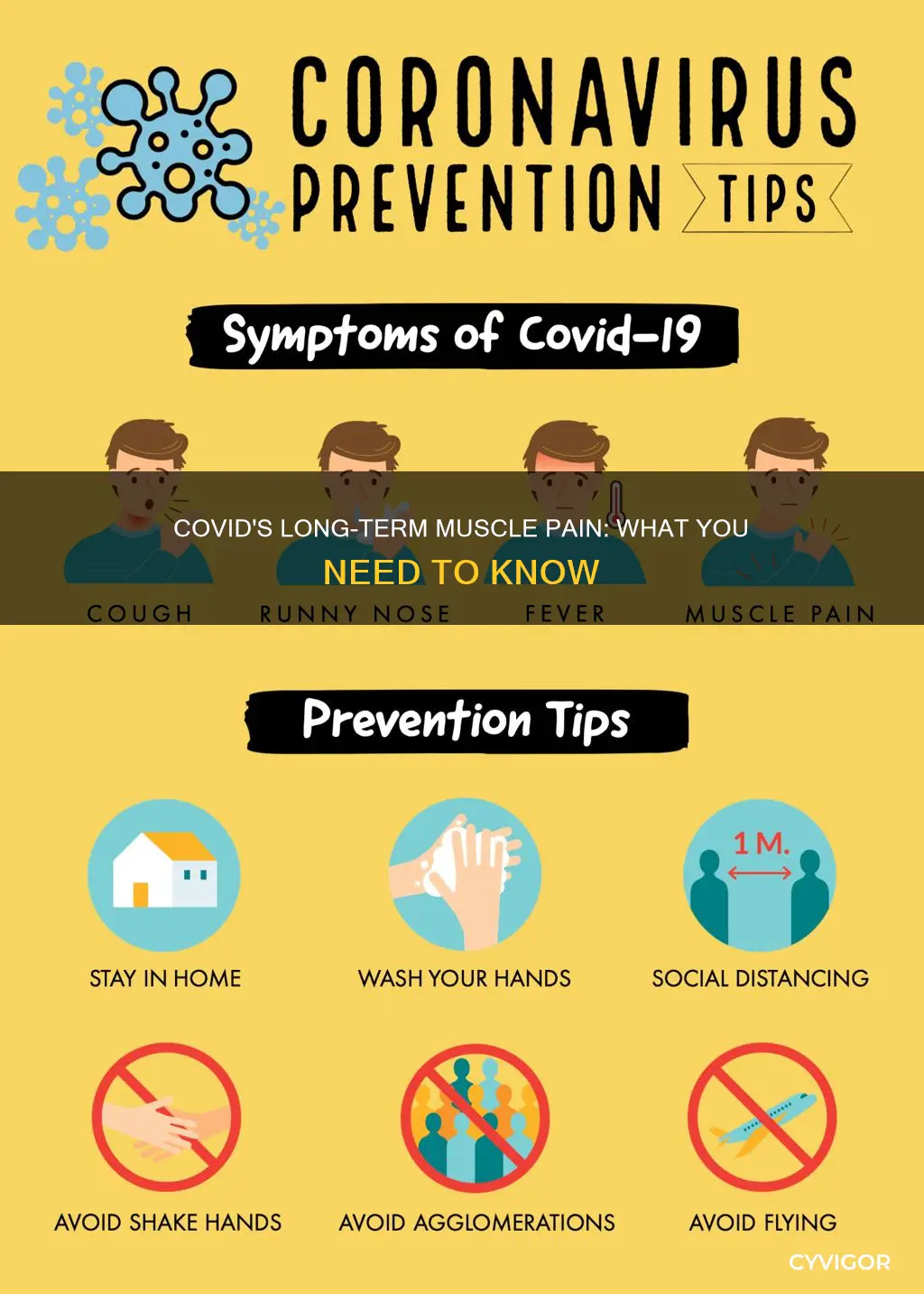 can covid cause long term muscle pain