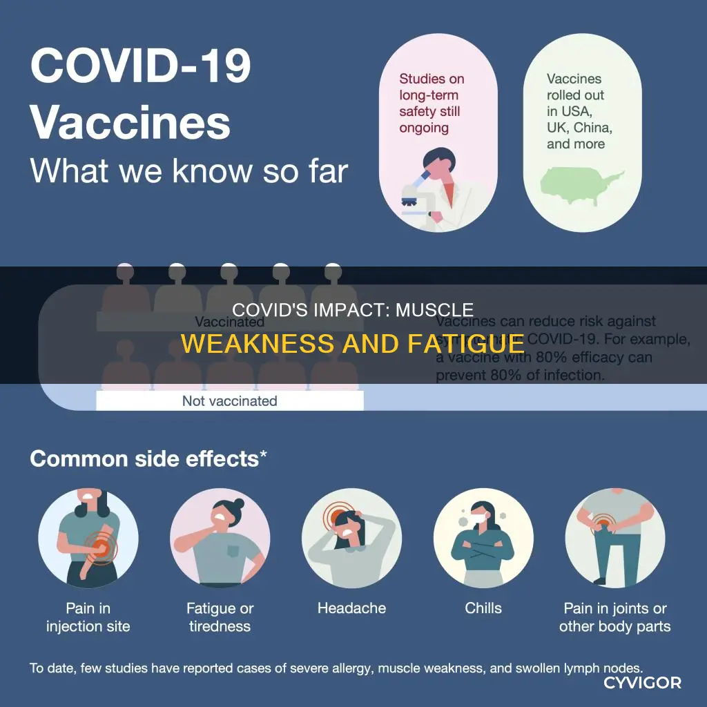 can covid cause muscle weakness