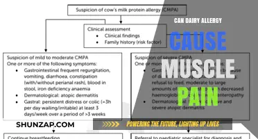 Dairy Allergy and Muscle Pain: Is There a Link?