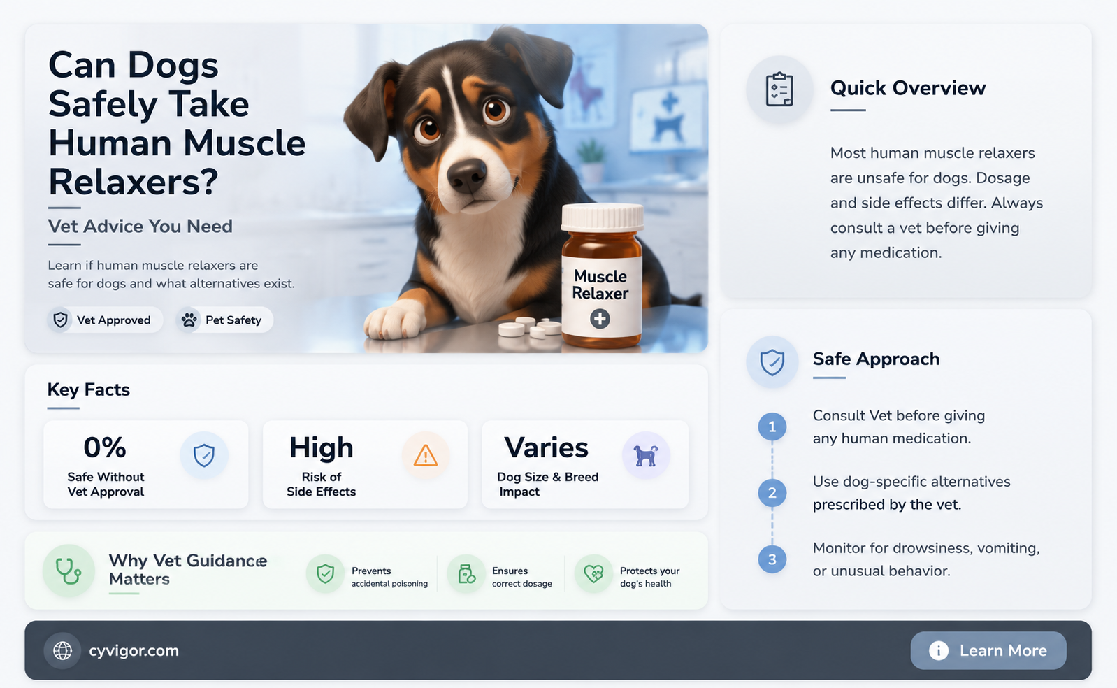 are human muscle relaxers okay for a dog