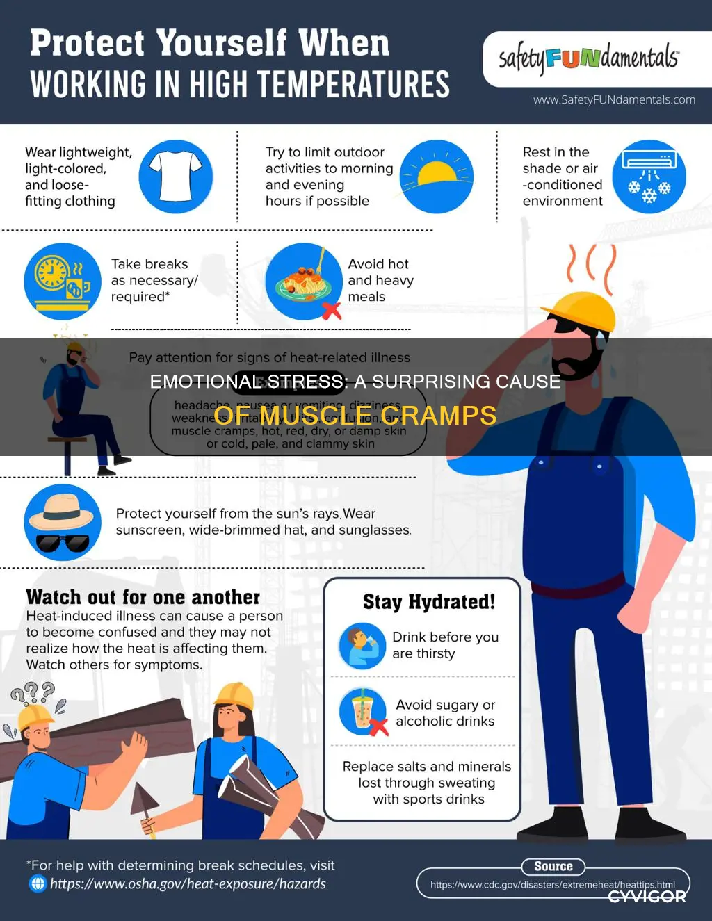 can emotional stress cause muscle cramps