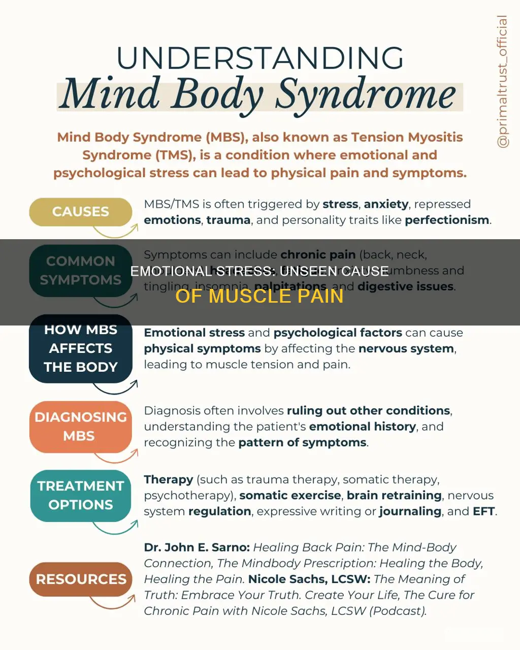 can emotional stress cause muscle pain