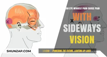 Sideways Vision Pain: Eye Muscle Issue?